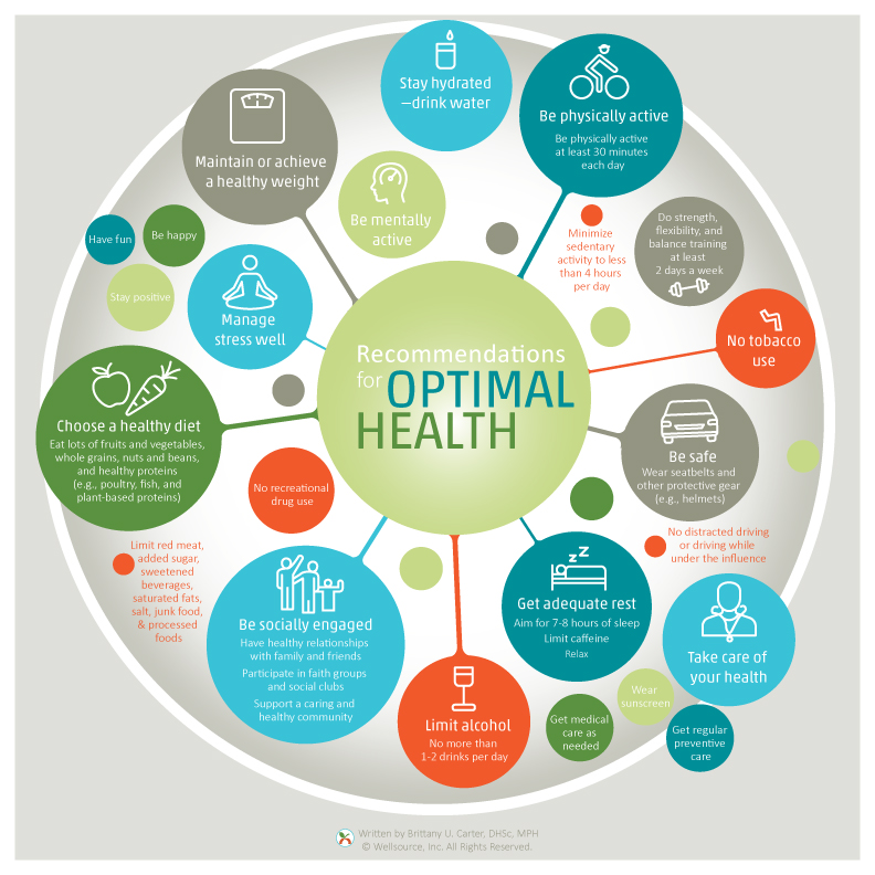 health-standards-wellsource